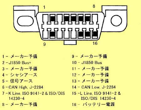 データリンクコネクター