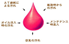 なぜフィルターが必要か