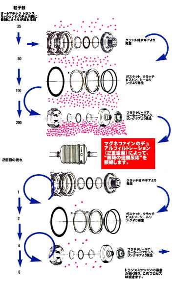 マグネファインを装着