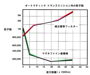 フィールドテスト