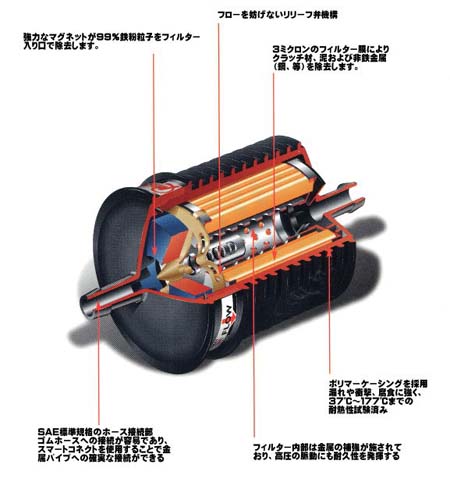 マグネファイン デュアルフィルター カットモデル